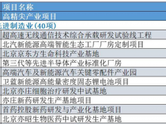 康斯特延庆新厂区入选2020年北京市重点工程项目