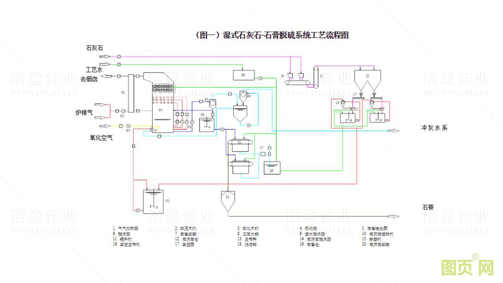 这篇文章把石灰石/石膏湿法烟气脱硫技术都说透了...(图3)