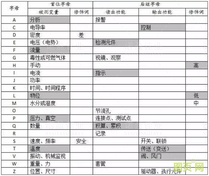 仪表基础知识（二）(图1)