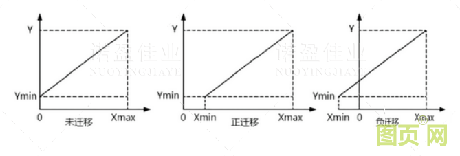 差压变送器零点迁移(图2)