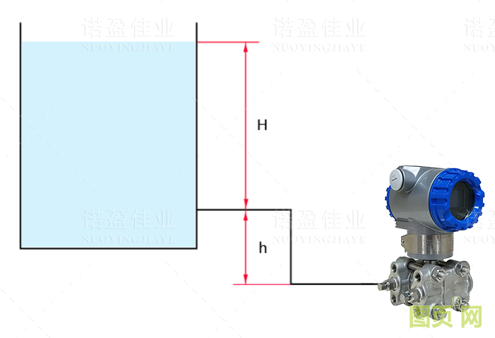 差压变送器零点迁移(图3)