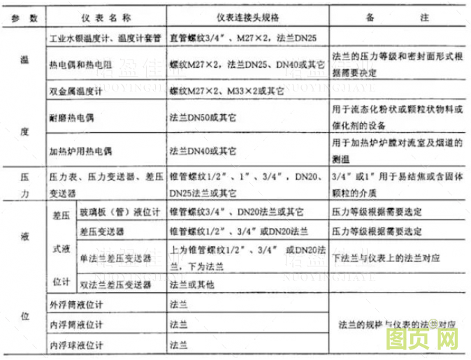 常规仪表安装规范大全(图4)