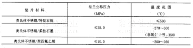 常规仪表安装规范大全(图2)