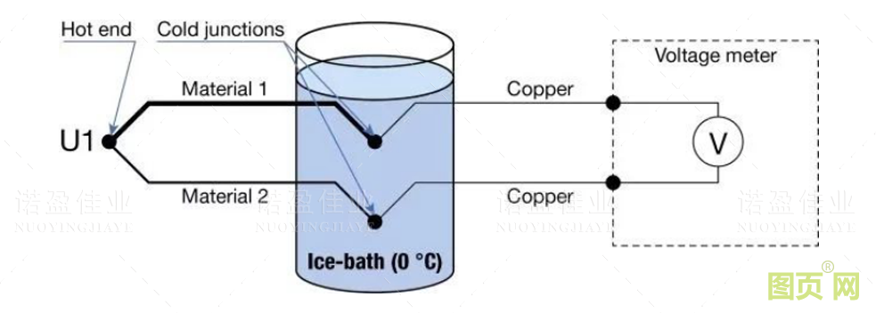 热电偶冷端补偿方法(图6)