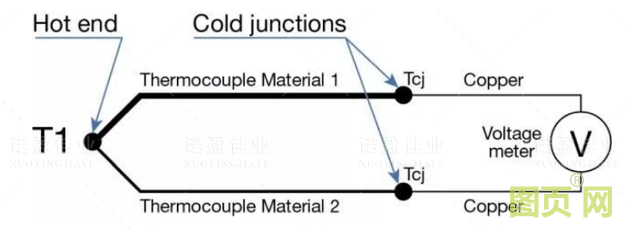 热电偶冷端补偿方法(图2)