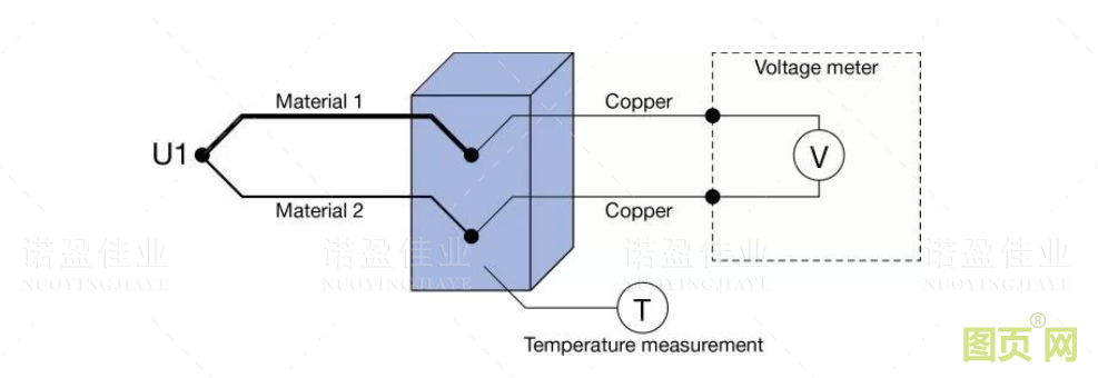 热电偶冷端补偿方法(图8)