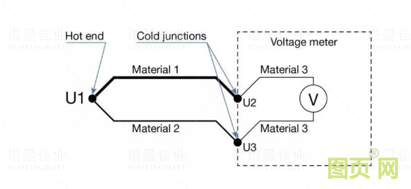 热电偶冷端补偿方法(图5)