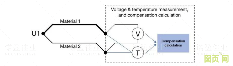 热电偶冷端补偿方法(图9)