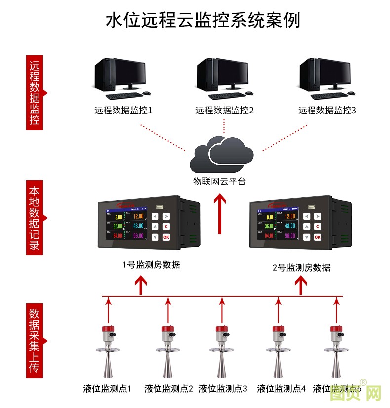 模型图