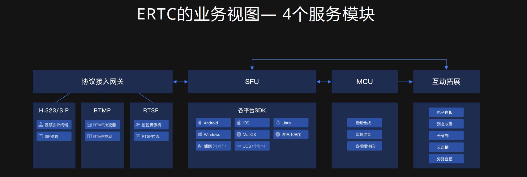 萤石云强势升级，持续打造全栈开放云服务体系