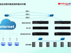 解决方案|算力时代，研祥智能如何均衡网络平稳运行？