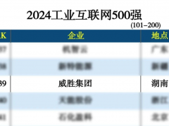 威胜集团上榜“2024工业互联网500强”