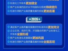 我国8大新兴产业+9大未来产业发展分析