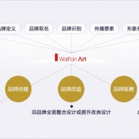 深圳好的品牌设计|铸就企业独特魅力|深圳万丰品牌设计公司