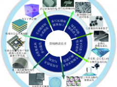 MEMS智能传感器等微纳制造技术的发展趋势与发展建议（前沿研究）