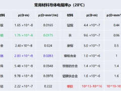 电缆选型及计算的实例分析，90%的人选择先收藏！