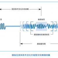 空调能量计空调冷量表优惠活动