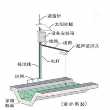 电磁式明渠测量系统